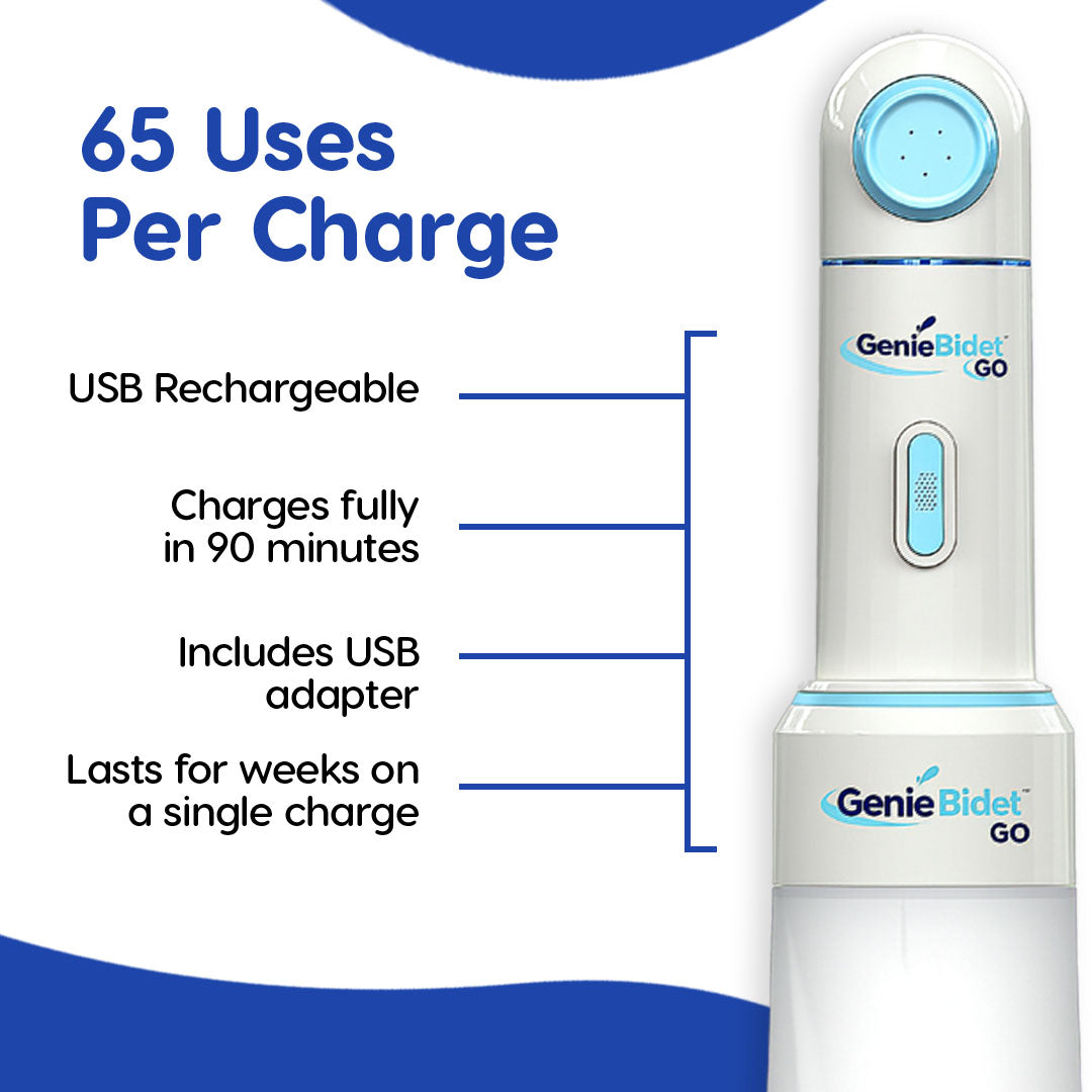 Electric Portable Bidet UPGRADED 2025